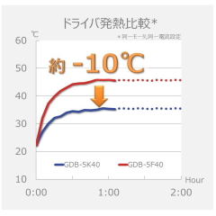 hCoᔭMC[W