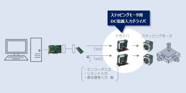 DCd̓hCo\C[W