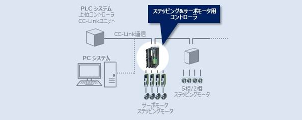 CC-Link[VRg[\C[W