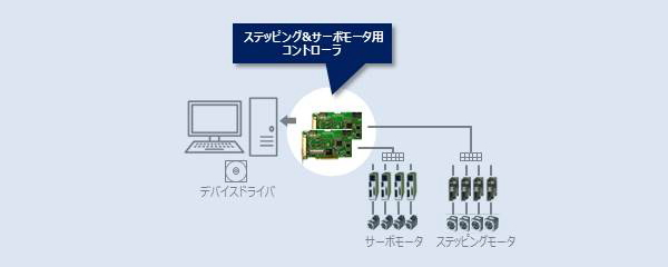 PCI BUS \C[W